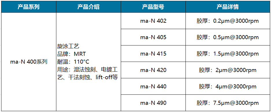 ma-N 400系列.png