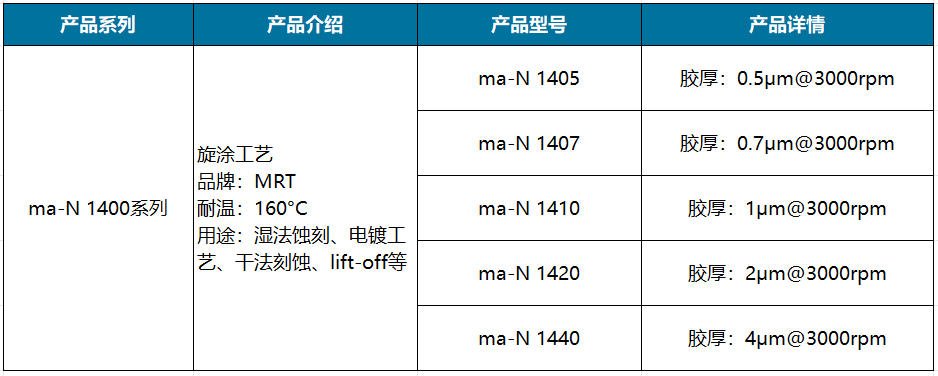 ma-N 1400系列.png