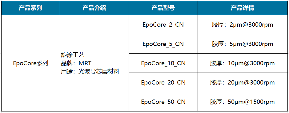 EpoCore系列.png