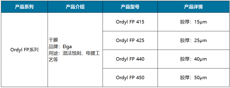 Ordyl FP系列.png