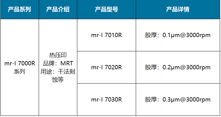 mr-I 7000R系列.png