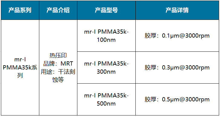 mr-I PMMA35k系列.png