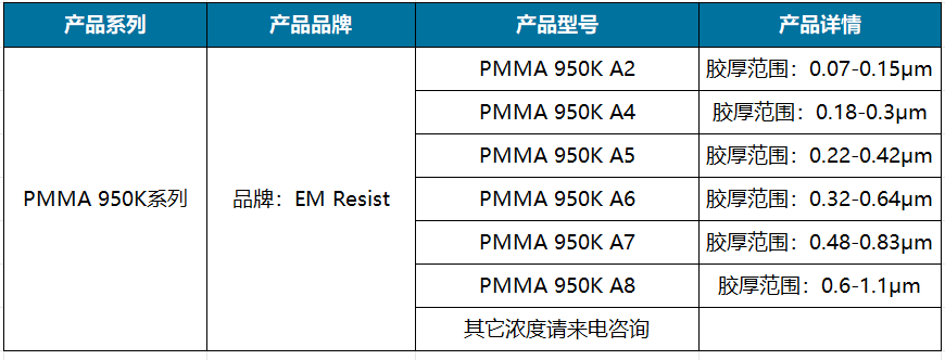 PMMA 950K系列.png