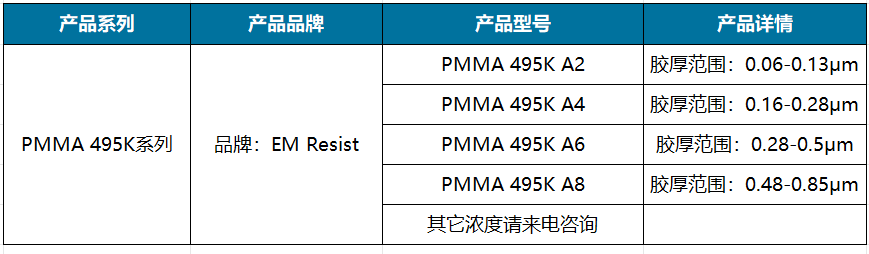 PMMA 495K系列.png