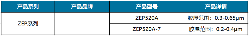 ZEP系列.png