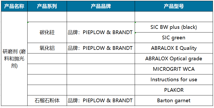 研磨剂 (磨料和抛光剂).png
